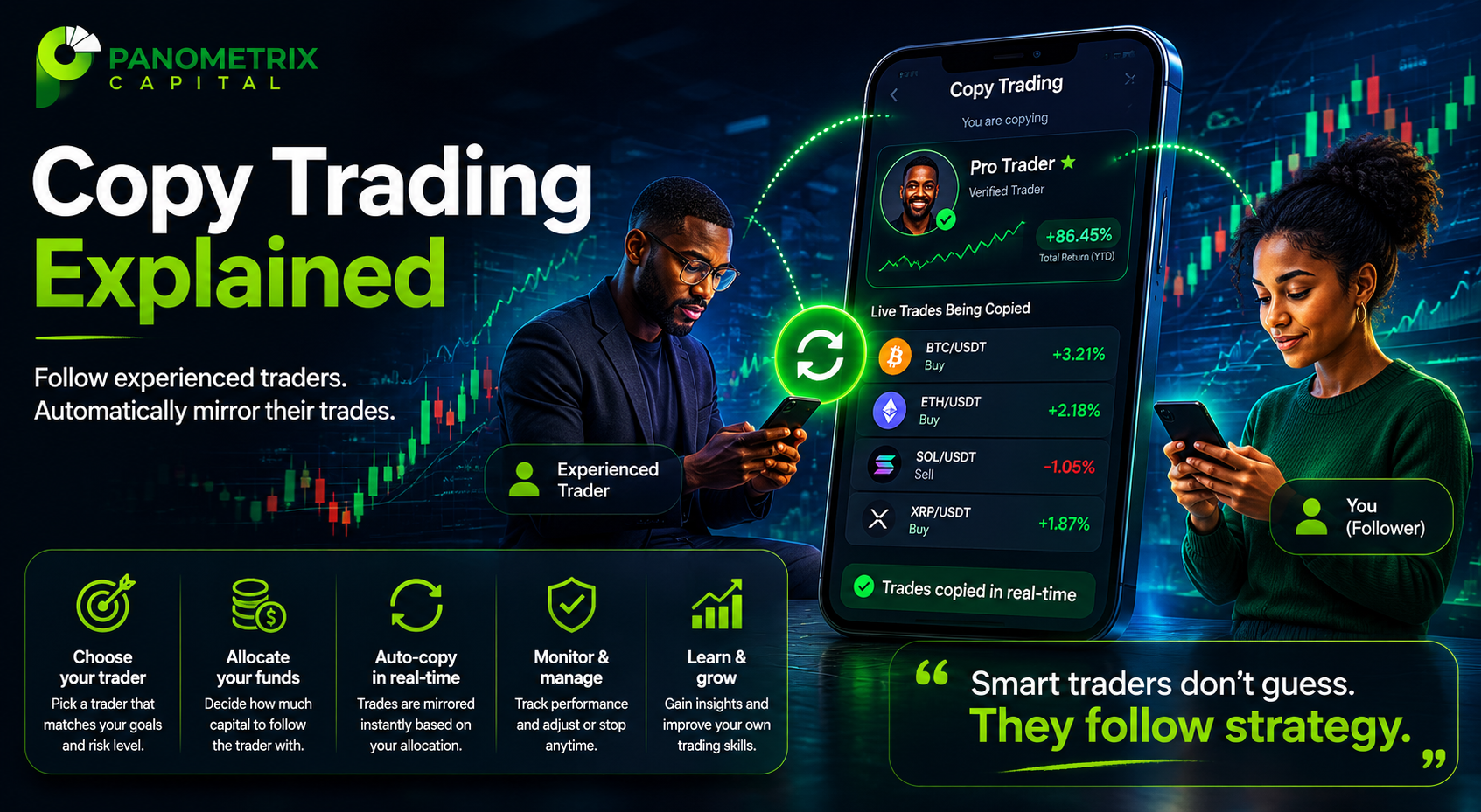 Copy Trading Explained: How Beginners Can Follow Experienced Traders