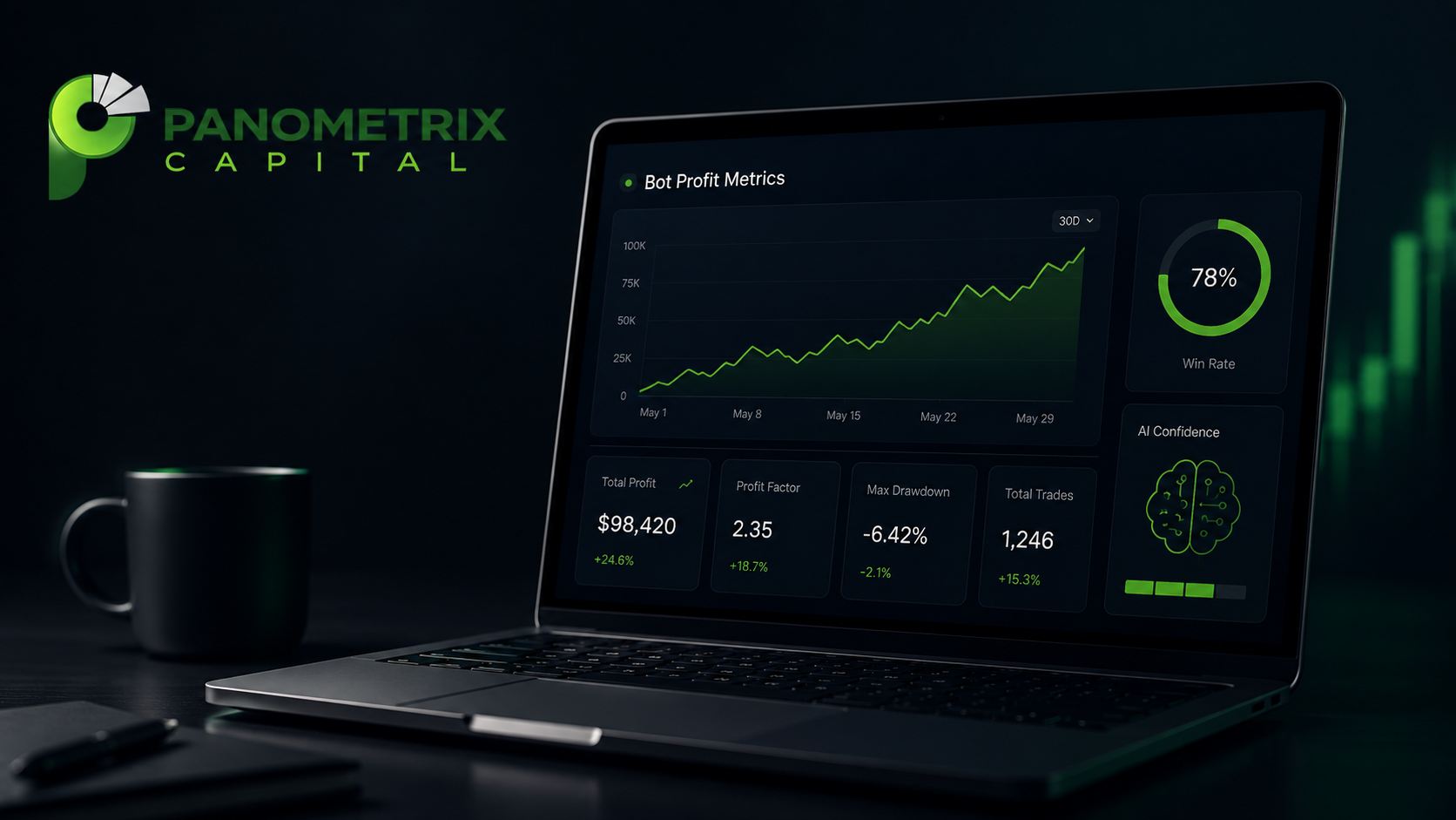 Trading Guide: Understanding Bot Profit Metrics